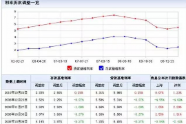 如何讨要被骗的jia盟费用